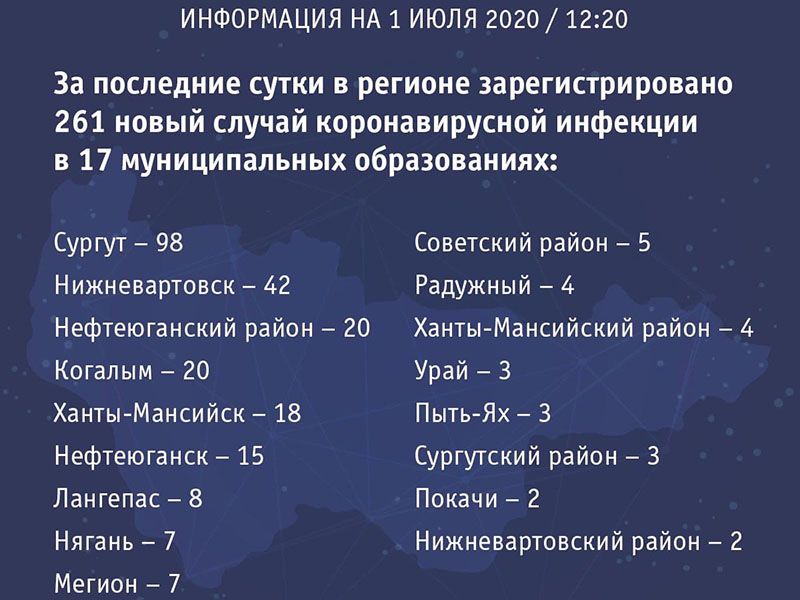 Оперативный штаб Югры сообщает
