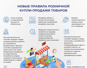  Вступили в силу обновленные правила розничной торговли
