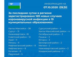 В Мегионе ситуация по коронавирусу относительно стабильная