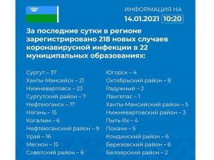Оперативная информация о новых случаях выявления заболевания коронавирусом в Югре на 14 января