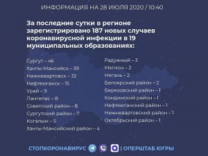 О ситуации с коронавирусом в Мегионе и возобновлении работы поликлиник – в комментарии руководителя городской больницы