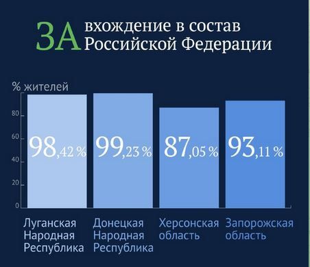 Володин об итогах референдумов: Принятые решения спасают миллионы людей от геноцида