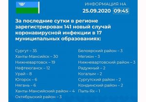 В Мегионе выявлено три новых случая заражения коронавирусом