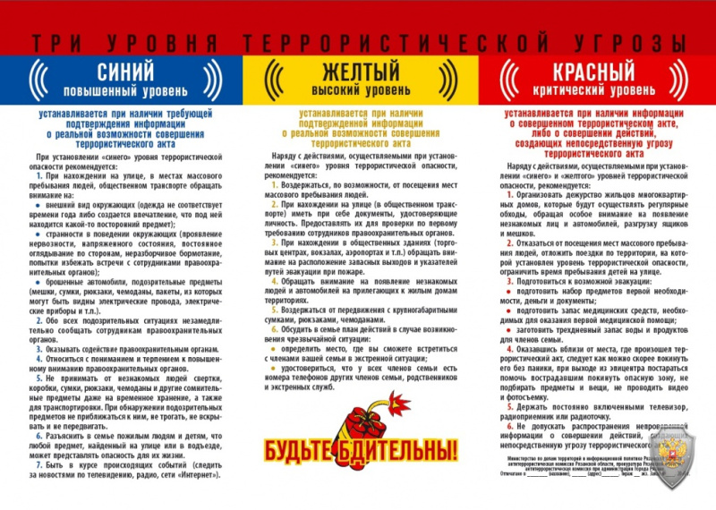 Три уровня угрозы