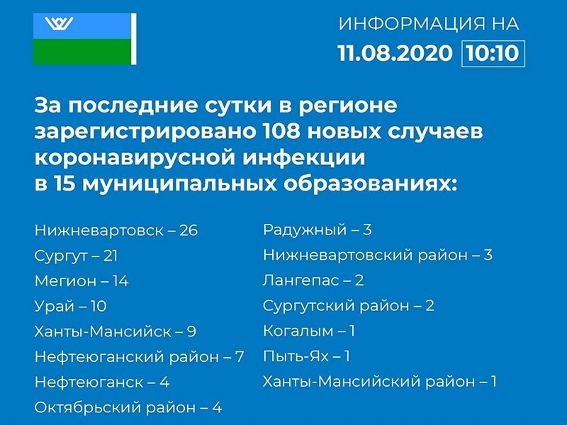 Среди новых заболевших коронавирусной инфекцией горожане, вернувшиеся из отпуска