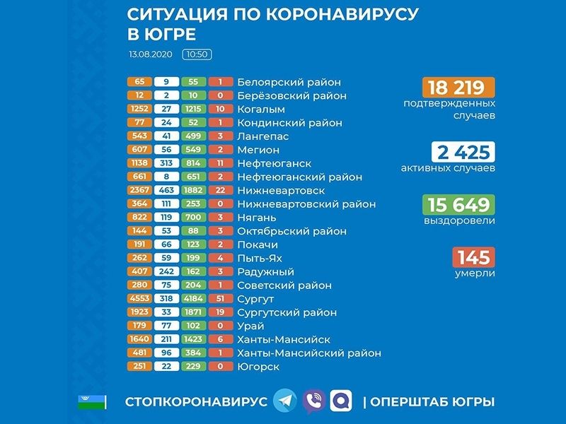 Югра с 17 августа переходит ко второму этапу снятия ограничений