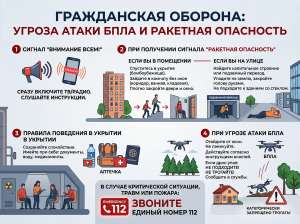 Памятка: Как действовать при угрозе атаки БПЛА и ракетной опасности