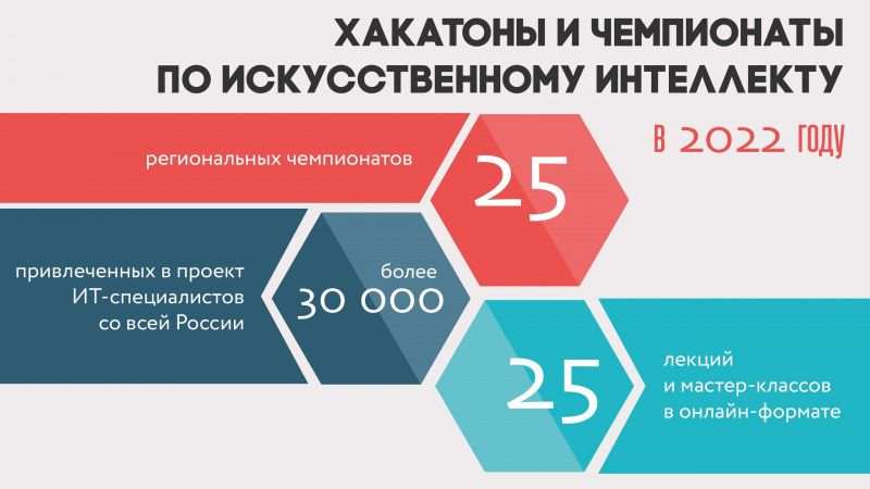 «Цифровой прорыв. Сезон: искусственный интеллект»