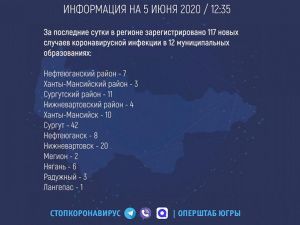 В Мегионе два новых случая заболевания