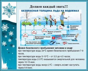 В Югре зарегистрирован третий случай провала под лед