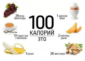 Надо ли считать калории рациона или секреты сбалансированного  питания 