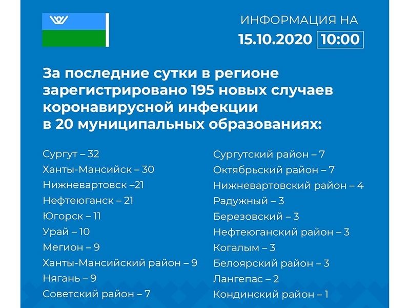 В Мегионе отмечен рост заболевших коронавирусом