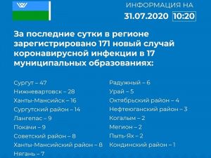 О ситуации с заболеваемостью в Югре и Мегионе