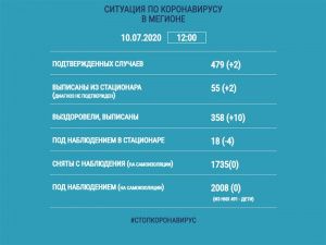 Информация о ситуации в Мегионе с заболеваемостью коронавирусом на 10 июля