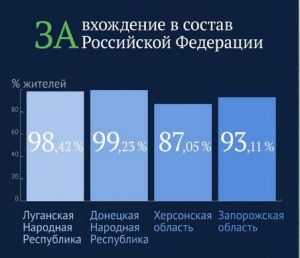 Володин об итогах референдумов: Принятые решения спасают миллионы людей от геноцида