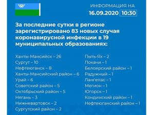 О ситуации с коронавирусной инфекцией на 16 сентября