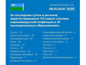 Семь мегионцев с COVID-19 проходят курс лечения в Нижневартовске