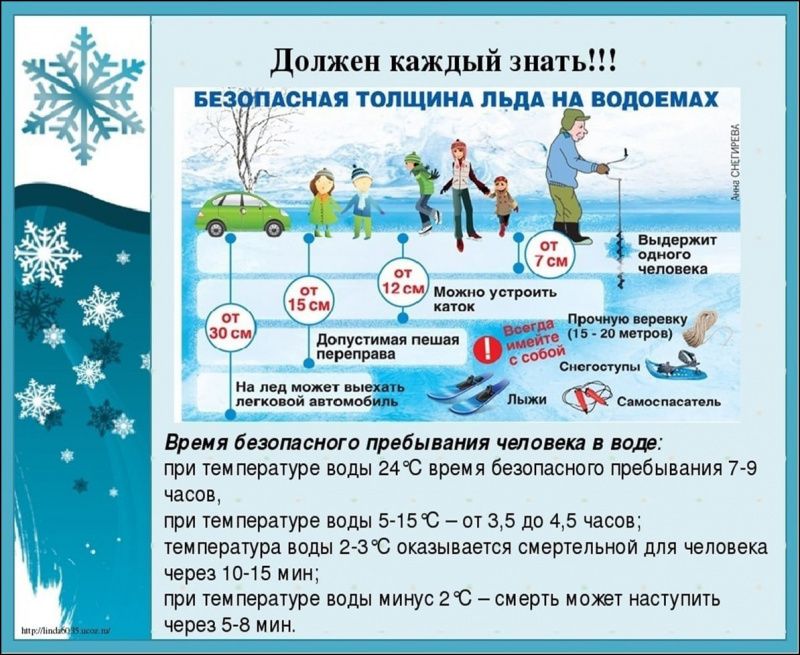 В Югре зарегистрирован третий случай провала под лед