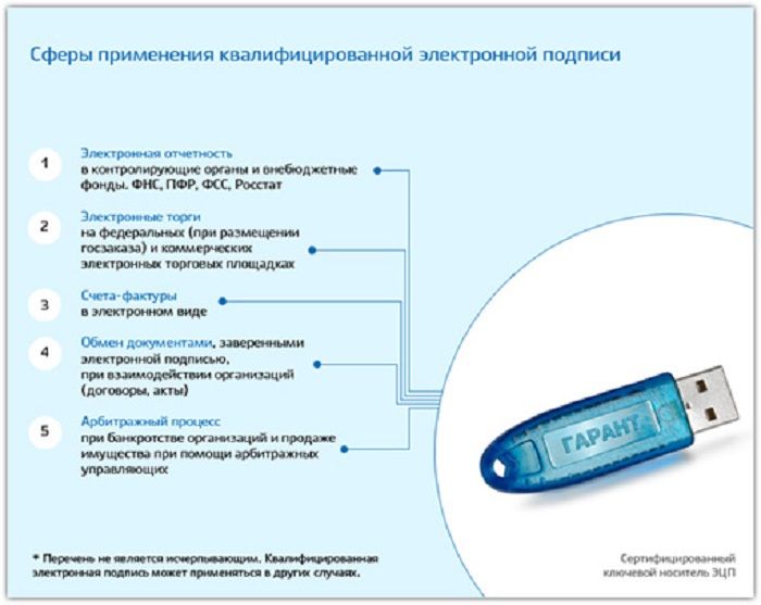 Свыше 42 тысяч налогоплательщиков Югры используют квалифицированную электронную подпись 