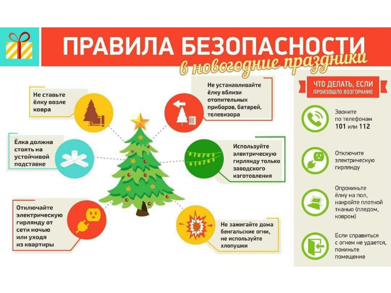 При установке и эксплуатации традиционных новогодних атрибутов помните о мерах безопасности!