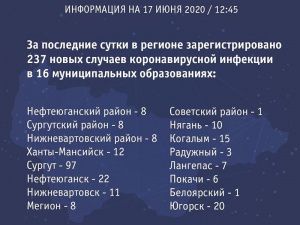 Новые случаи заболевания инфекцией COVID-19 в Мегионе – из семейных очагов