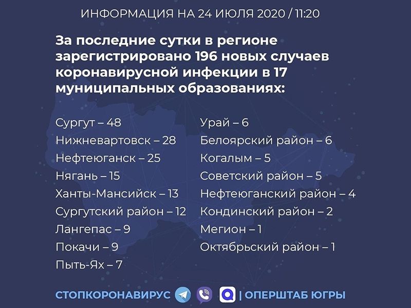 Ситуацию в Мегионе с COVID-19 прокомментировал руководитель городской больницы