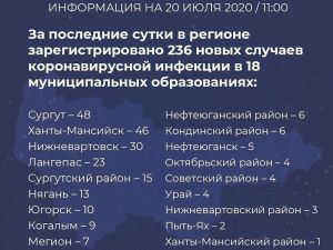 Пациенты с тяжелой формой протекания пневмонии получают медицинскую помощь по-максимуму. Горбольница обеспечена всем необходимым