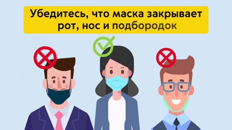 Как правильно носить маску 