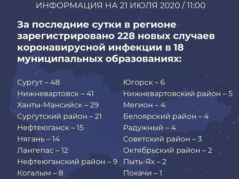 Диагноз COVID-19 поставлен еще 4 мегионцам