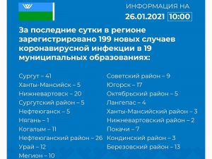 Оперативная информация о новых случаях выявления заболевания коронавирусом в Югре на 26 января