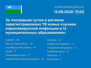 О ситуации с коронавирусной инфекцией в Мегионе и Югре на 13 сентября