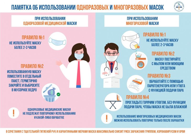 Используйте медицинские маски правильно! 