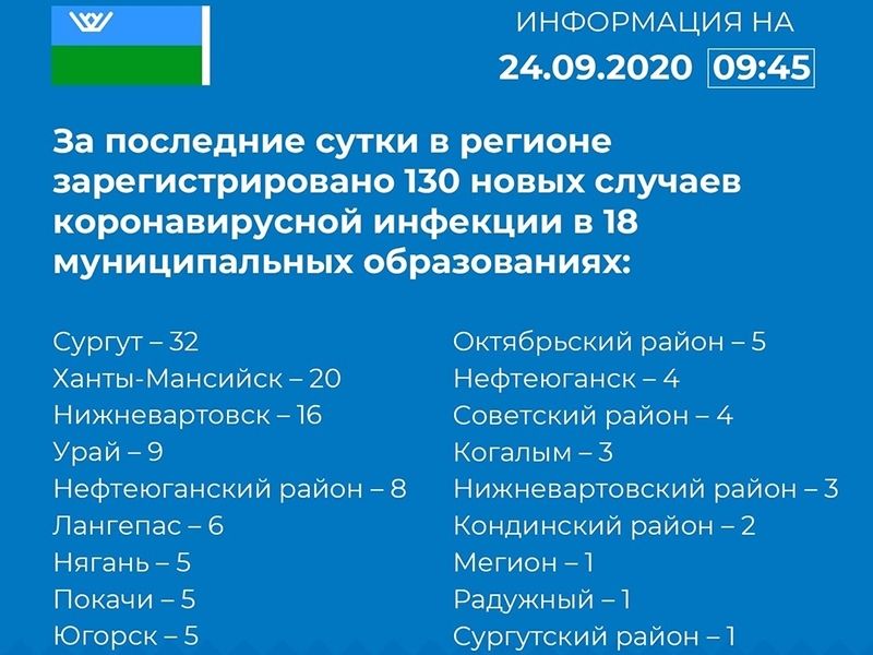 За сутки от COVID-19 излечился 101 житель Югры