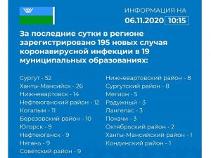 Оперативная информация о новых случаях коронавируса в Югре и Мегионе