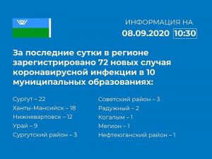 Детские сады приступают к штатному режиму работы