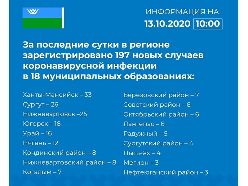 В Мегионе развернут госпиталь для пациентов с COVID-19
