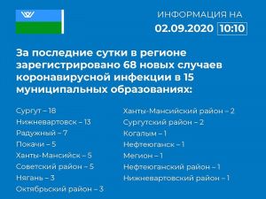 О ситуации с коронавирусной инфекцией на 2 сентября