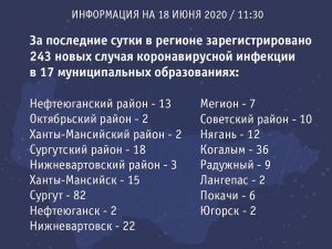 В Мегионе 7 новых случаев заболевания из семейных очагов
