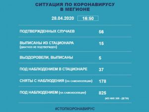 Информация о ситуации в Мегионе с заболеваемостью коронавирусом на 28 апреля