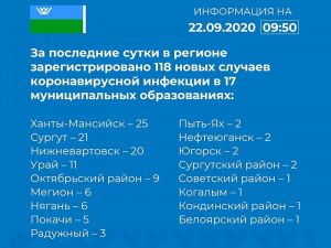 В Мегионе выявлены завозные случаи заболевания COVID-19