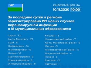 В период сложной эпидемиологической ситуации важно соблюдать рекомендации