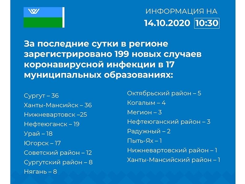 В поликлиниках Мегиона организовано разделение потоков посетителей