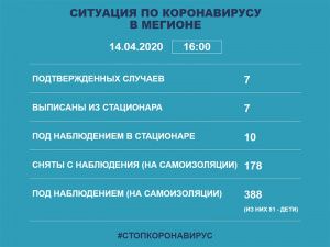 О ситуации с распространением COVID-19 в Мегионе в цифрах