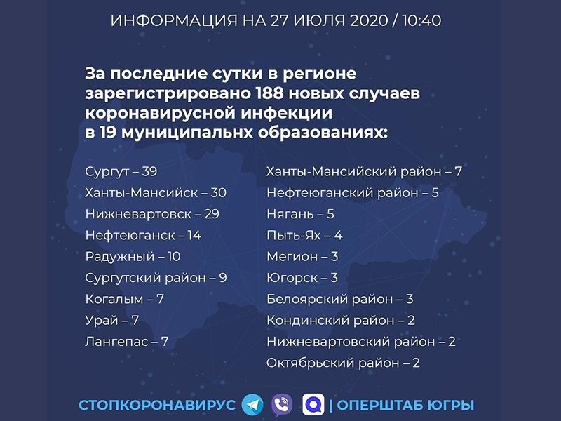 Оперативная информация по covid-19 на 27 июля