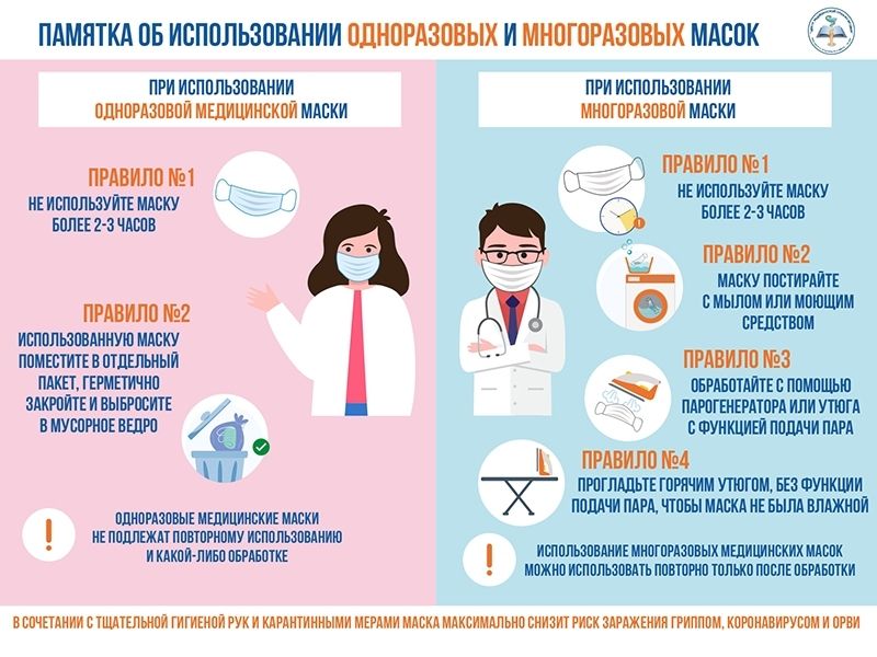 Памятки об использовании многоразовых и одноразовых масок