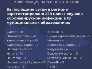 Диагноз COVID-19 поставлен еще 4 мегионцам