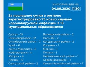 О ситуации с коронавирусной инфекцией на 4 сентября