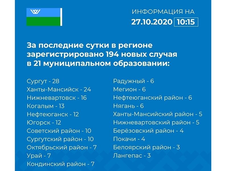 Евгений Скотников о ситуации с коронавирусом в Мегионе