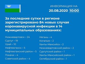 В Мегионе - 0 случаев