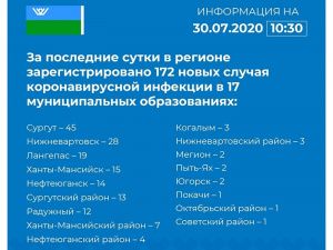 За сутки в Югре от COVID-19 излечились 454 человека